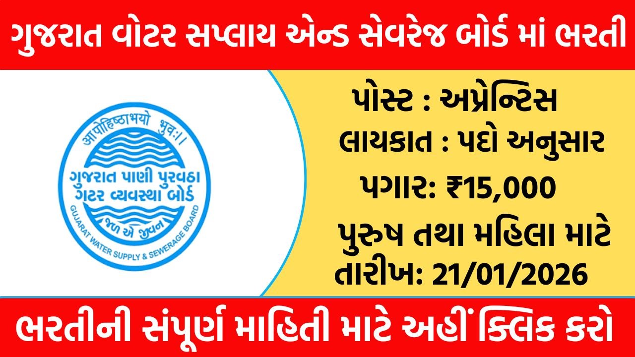 GWSSB Recruitment 2026